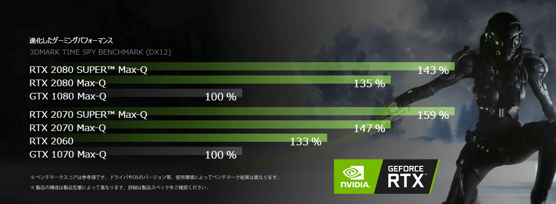 機械学習やシミュレーションなどGPUを用い ...