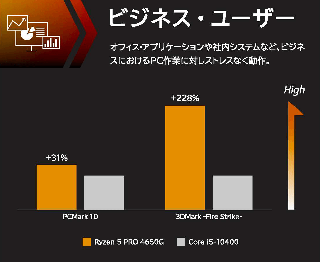 AMD Ryzen™ 5000 シリーズ・プロセッサー 特集 | パソコンSHOP