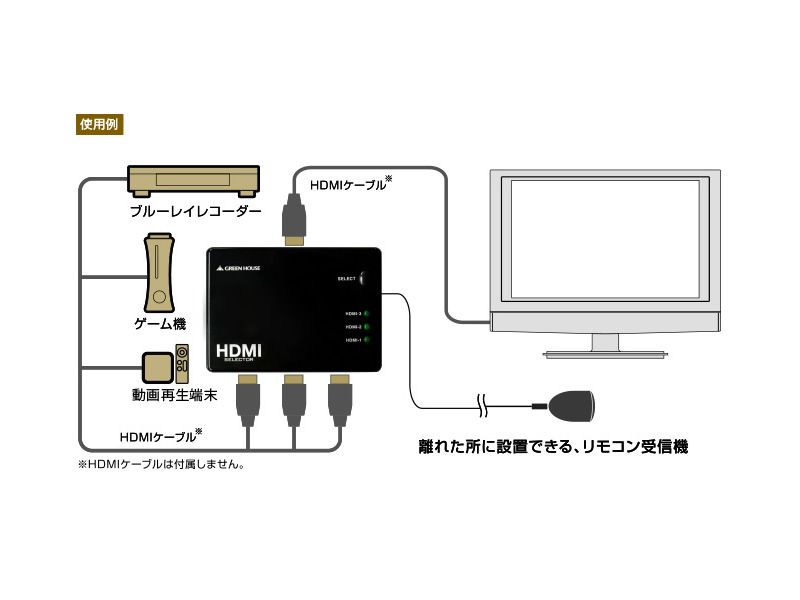 Greenhouse Gh Hswc3 Bk 3ポートコンパクトhdmiセレクタ 手動切り替えモデル 製品詳細 パソコンshopアーク Ark