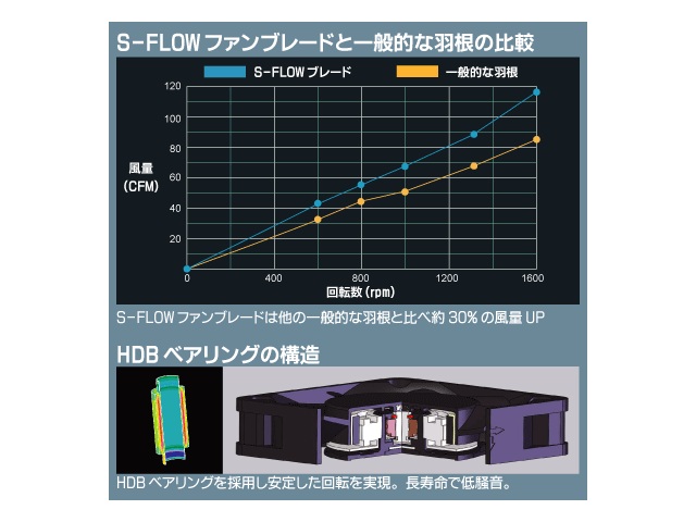 Ainex Ainex Fn062 800 14cm Apache Black 製品詳細 パソコンshopアーク Ark