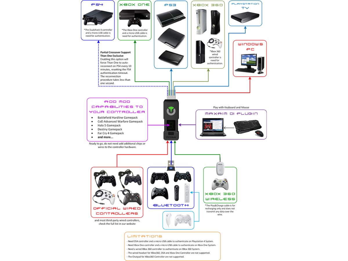 Console Tuner Titan One 初期不良保証のみ 製品詳細 パソコンshopアーク Ark