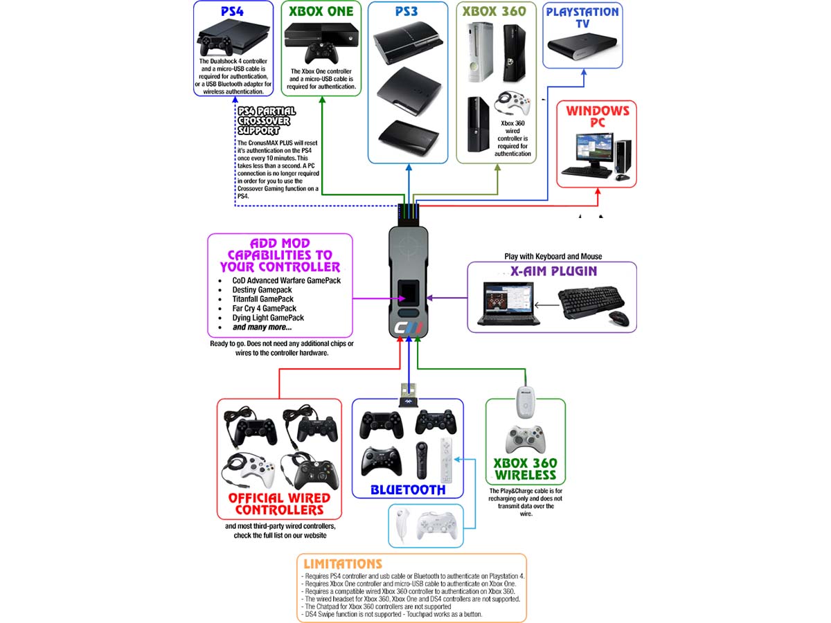Cronusmax Cronusmax Plus 初期不良保証のみ 製品詳細 パソコンshopアーク Ark Cronusmax Cronusmax Plus 初期不良保証のみ 製品詳細 パソコンshopアーク Ark
