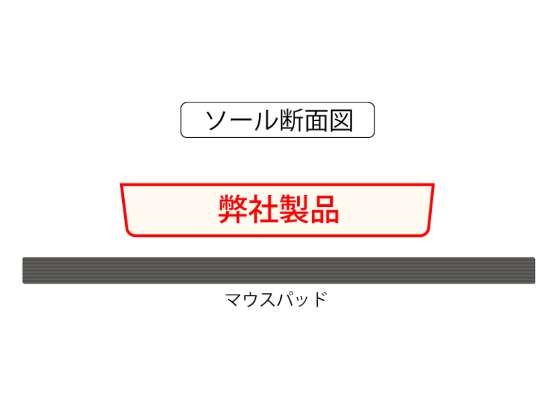 合点 合点 超高分子量ポリエチレン マウスソール Gac04uhsl 製品詳細 パソコンshopアーク Ark