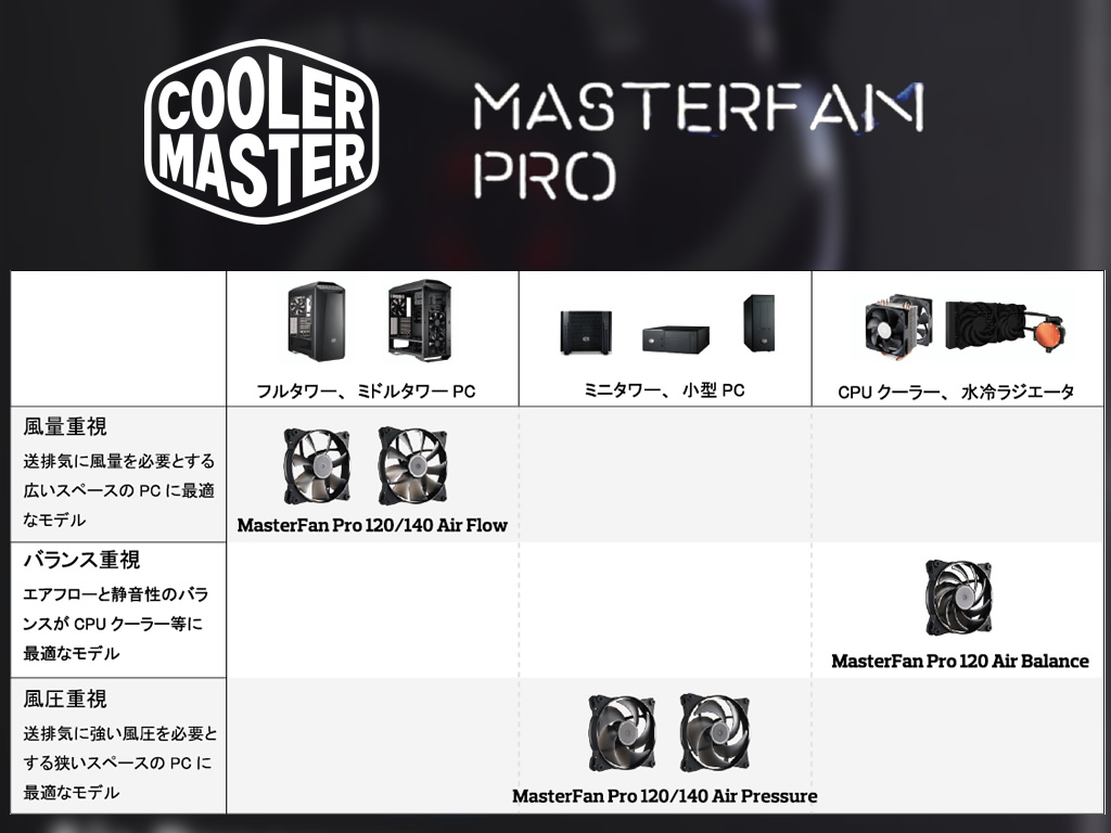 masterfan pro 120 ab