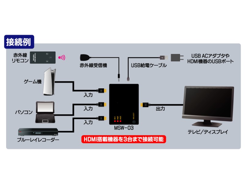 Ainex Msw 03 製品詳細 パソコンshopアーク Ark