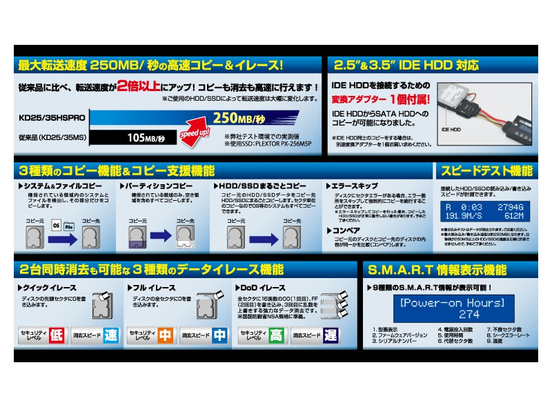 CENTURY これdo台 Hi-Speed PRO KD25/35HSPRO - 製品詳細 | パソコン 