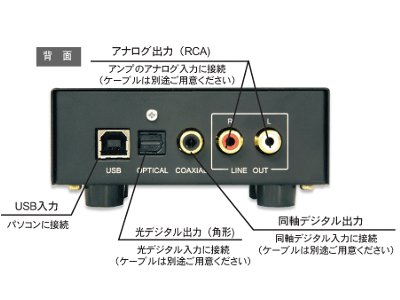 Ratoc Usbデジタルオーディオトランスポート Ral 2496ut1 製品詳細 パソコンshopアーク Ark