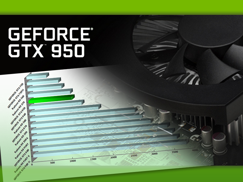 NVIDIA GTX950 搭載グラフィックカードが各社から発売開始 | Ark